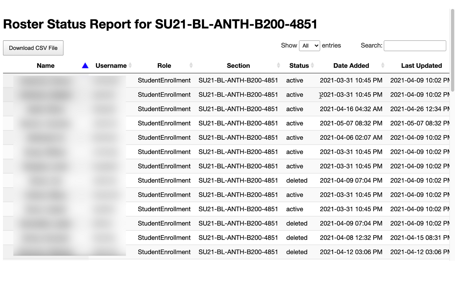 Image of sample roster status report with names and usernames obfuscated.