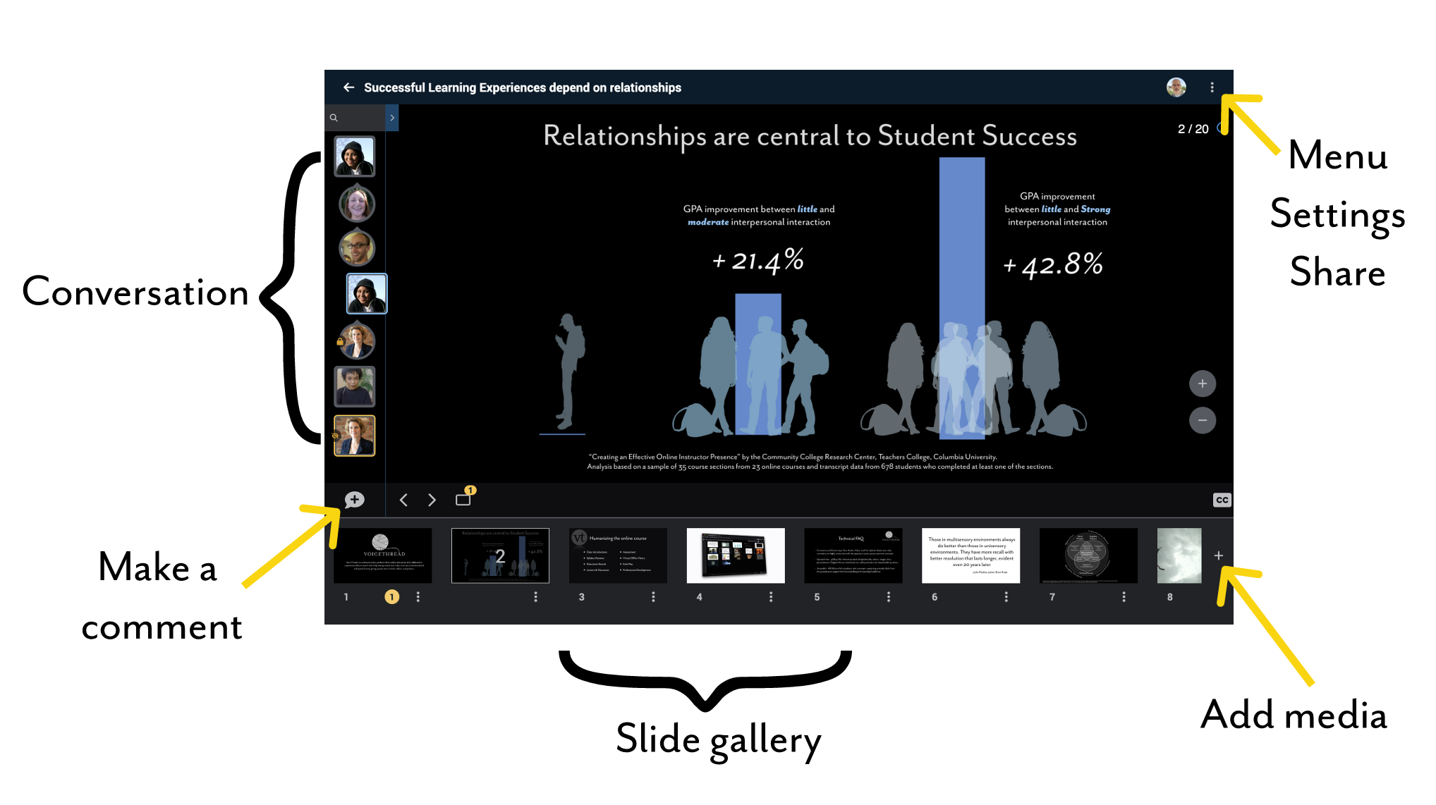 A notated image of a PowerPoint collaboration session in-progress.